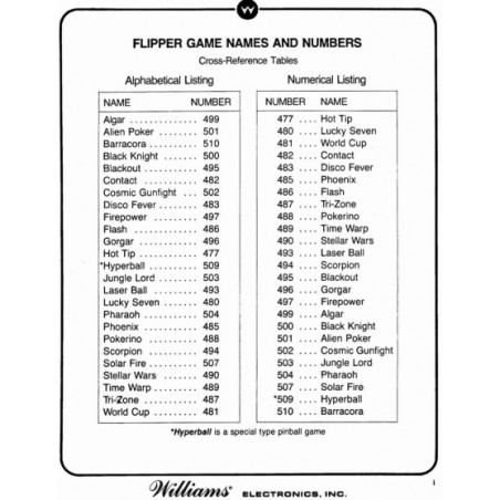 Williams 1977-1981 Parts Catalog